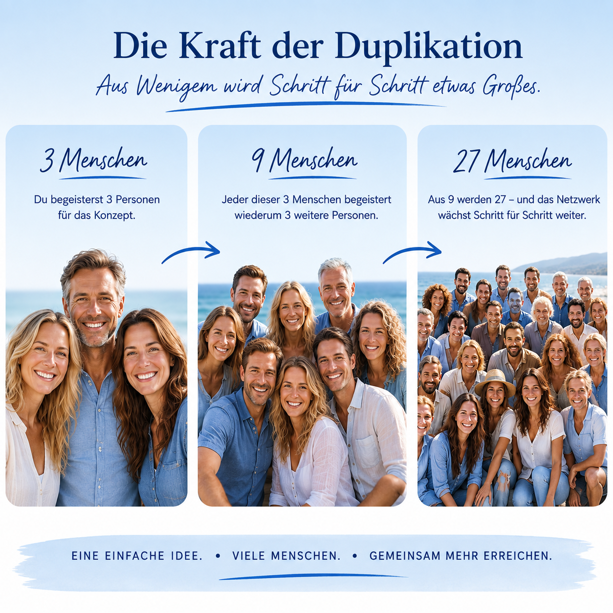 Kraft der Duplikation Beispiel